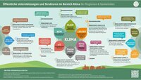 Infografik im Kleinformat