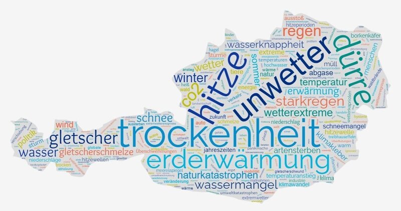 Österreich-Umriss mit Wörtern, welche die Befragten mit Klimawandel verknüpfen: Trochenheit, Hitze, Unwetter, Dürre, Erderwärmung, Gletscher, Wasserknappheit, Gletscherschmelze, Naturkatastrophen